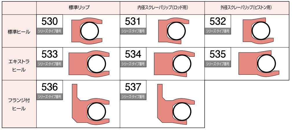 400Aシリーズラジアルシール