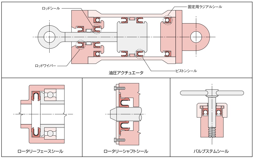 オムニシールの取付例