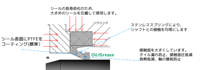 carcoseal2