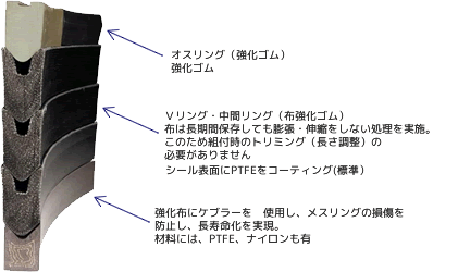 カルコシール断面