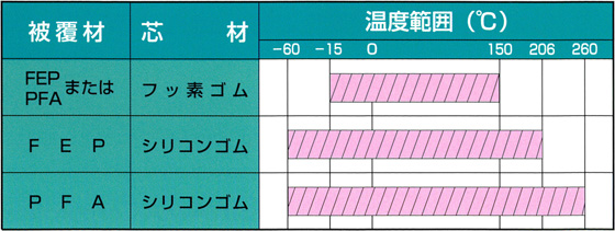 オーシールの材料と種類