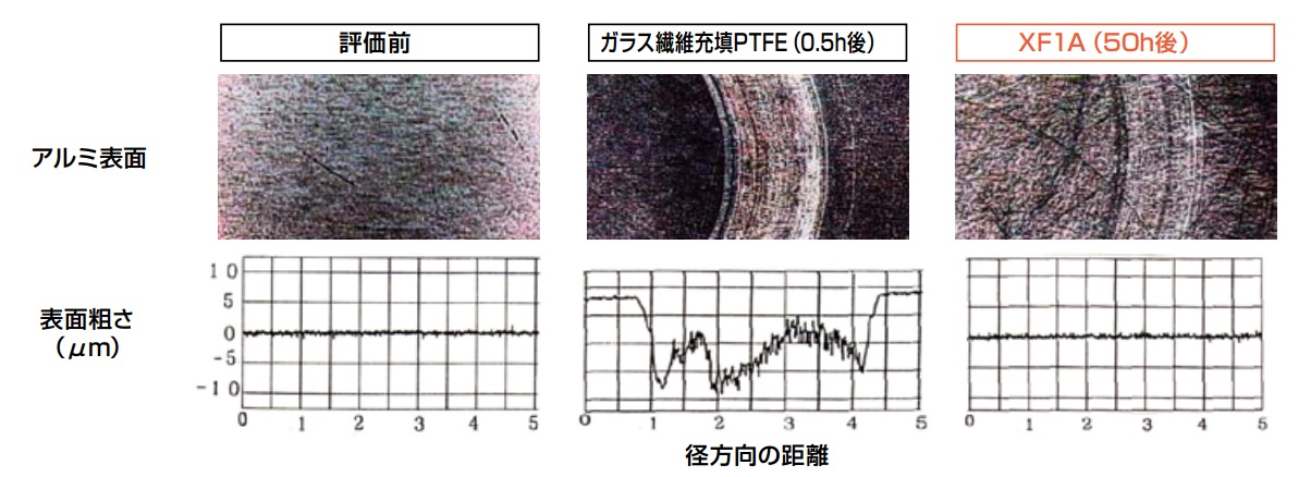 摺動相手材への影響