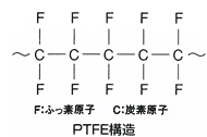 ポリテトラフルオロエチレン(PTFE)とは？