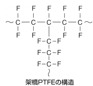 なぜエクセロンが画期的か？